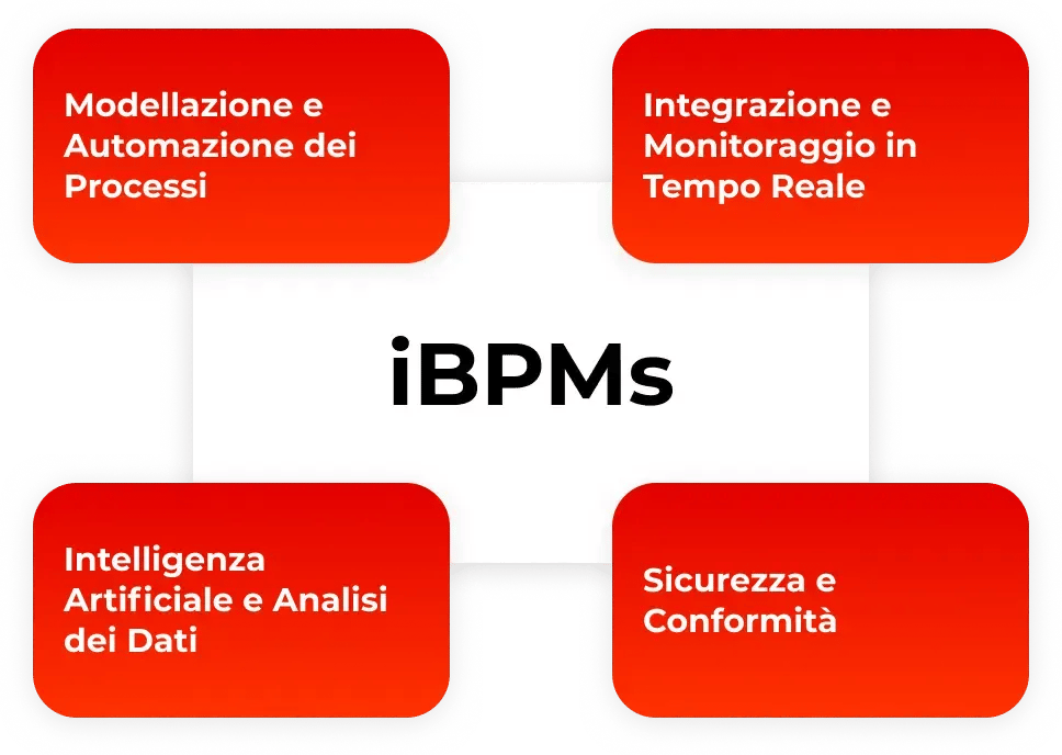 iBPMs - OT Consulting